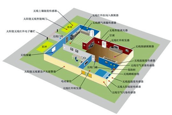 樓宇智能化傳感器的安裝部署