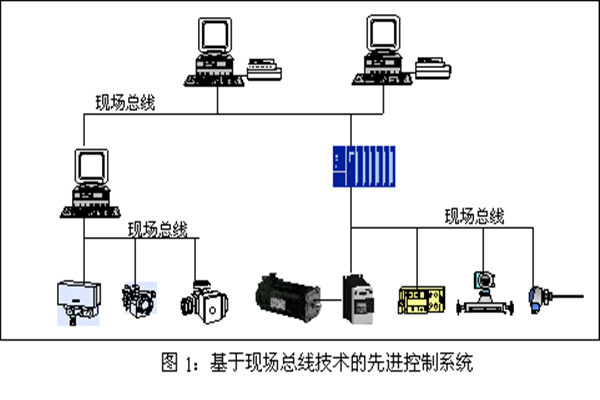 樓宇智能化系統(tǒng)現(xiàn)場控制總線的實踐！