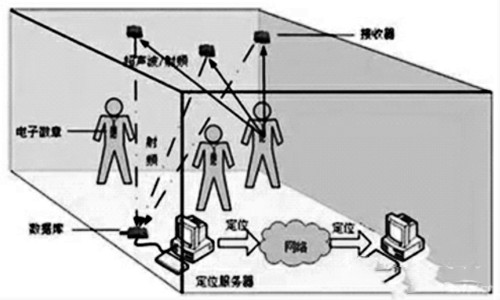 樓宇自控網絡系統的構建！