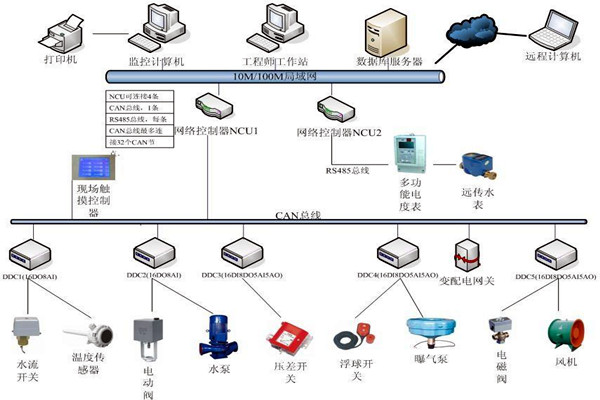 劉賓雁認為：樓宇自控技術能整合信息，提高效率！