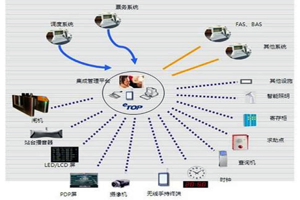 智能樓宇自控系統(tǒng)的施工以及驗(yàn)收工作匯總！