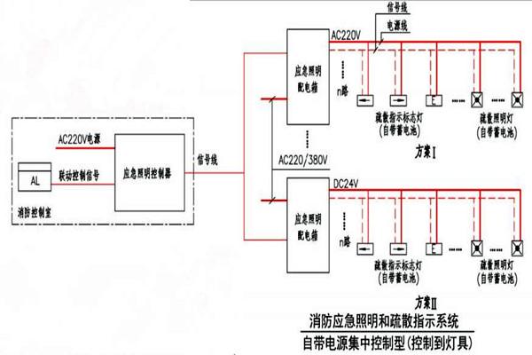 黃士翰簡要辨析樓宇自控系統！