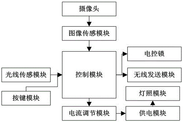 杜勤蘭解讀優(yōu)化樓宇自控兩大核心方法！