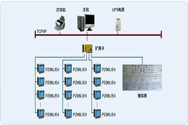 變配電監控系統整體操作模塊的規劃方案！