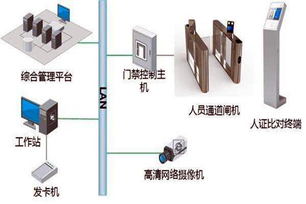 樓宇自控智能化專網簡介！