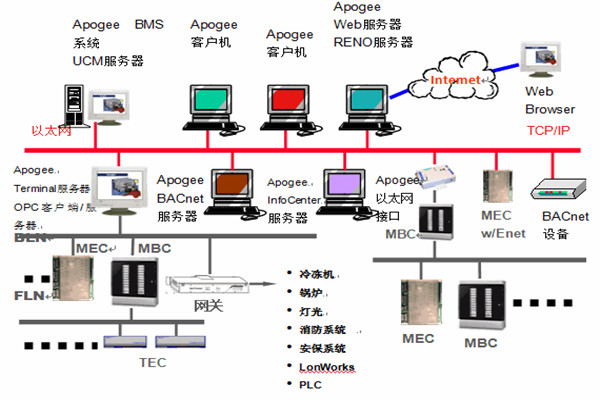 樓宇智能化系統(tǒng)安防工程的管理建議！