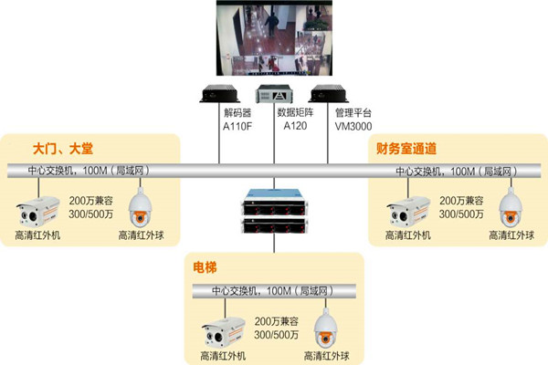 樓宇自動化系統(tǒng)如何實時監(jiān)控？