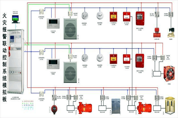 防火警報系統在樓宇控制中的構成！