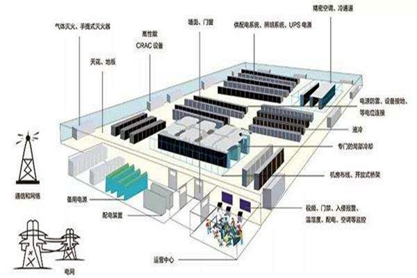 樓宇自動化如何做好弱電系統(tǒng)的設(shè)計與優(yōu)化工作？