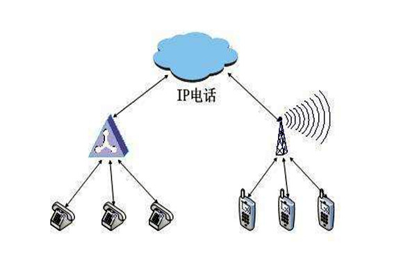 通過OPC，智能樓宇自控系統要實現怎樣的目標？