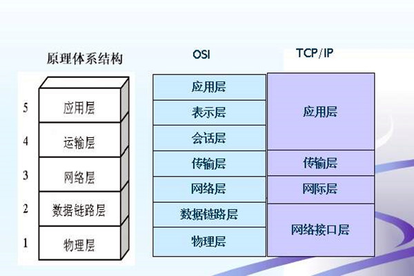 如何搭建樓宇智能化系統的網絡安全體系？