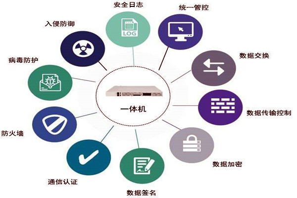 通過數據交換安全隔離來保障樓宇控制系統安全！