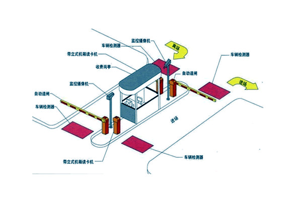 智能樓宇自控系統(tǒng)如何統(tǒng)籌安防監(jiān)控功能？