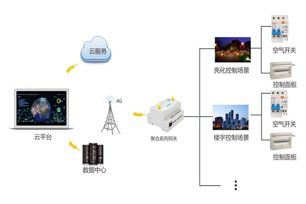 智能樓宇控制系統(tǒng)嚴(yán)峻的施工問題！