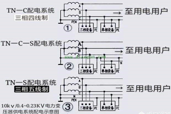 樓宇自控會(huì)面對(duì)哪些電氣安全問題？