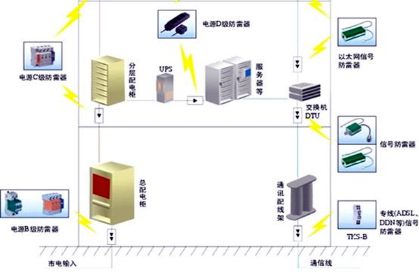 樓宇自控會(huì)面對(duì)哪些電氣安全問題？