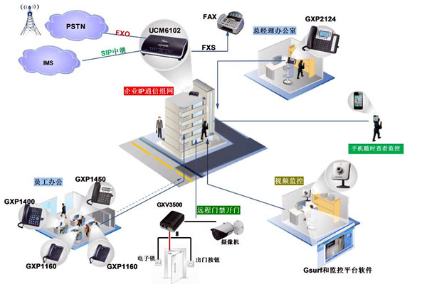 電話交換系統在樓宇自動化中的應用！