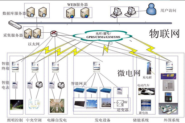 當代醫療機構樓宇自控需完善的重點系統有哪些？