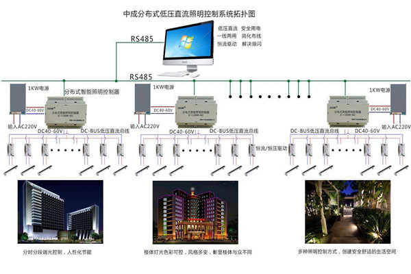 智能樓宇自控系統照明設計進行中！(圖1)