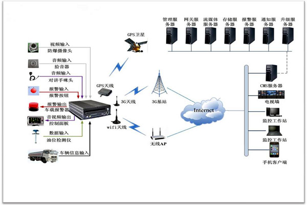 樓宇智能化系統包括哪些？