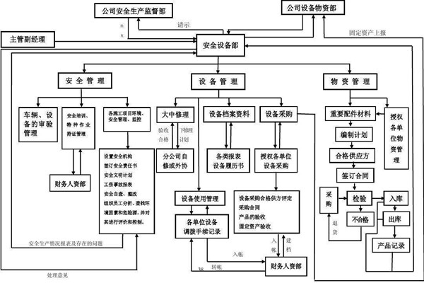 從集成的層次上看智能樓宇控制系統(tǒng)！