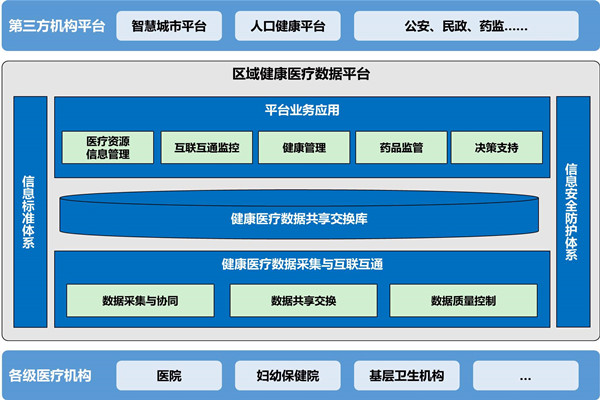 樓宇自動(dòng)化助力醫(yī)院無(wú)紙化就診！