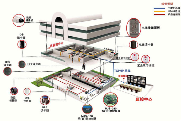 如何確定樓宇智能化系統(tǒng)設(shè)計方案？