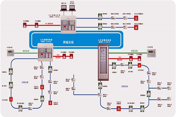 樓宇智能化齊頭并進的兩大發展方向！