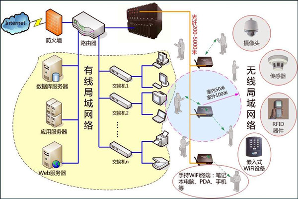 智能樓宇控制系統(tǒng)數(shù)字化的網(wǎng)絡(luò)共享傳輸！