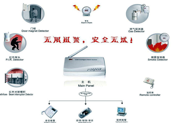 樓宇智能化的兩大安全性系統(tǒng)！