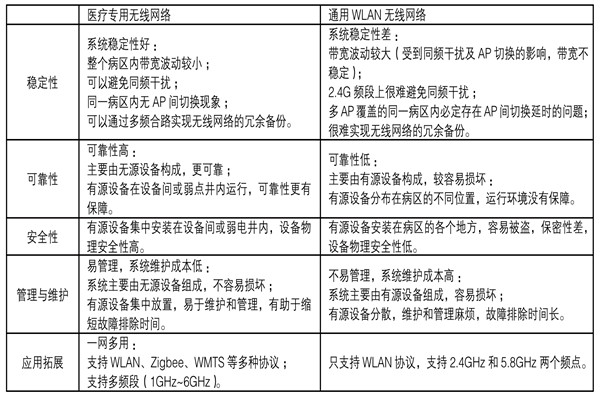 醫療機構功能特殊，樓宇自控系統如何部署？