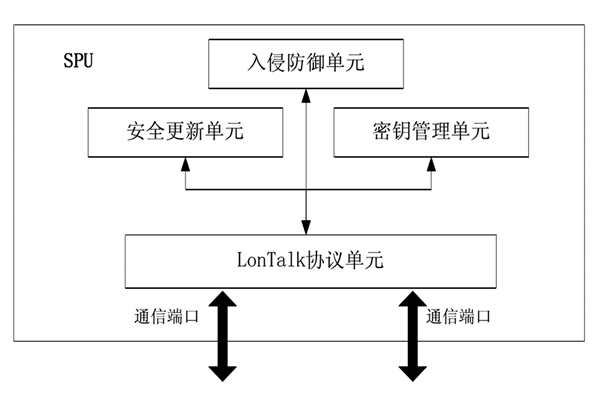 樓宇控制中的安全防護(hù)裝置！(圖1)