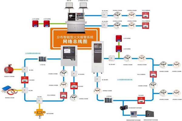 樓宇自動(dòng)化系統(tǒng)的消防需求！(圖1)