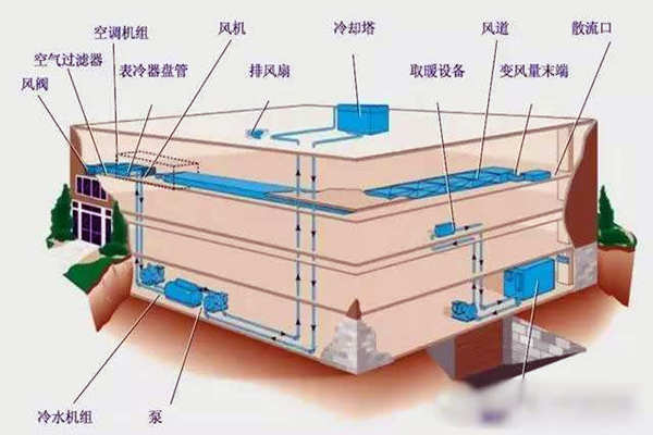 驗收環(huán)節(jié)如何操作樓宇自控系統(tǒng)？(圖1)