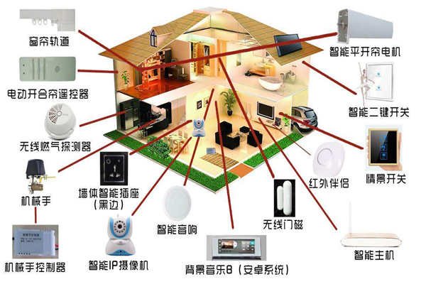 智能家居系統是如何落實樓宇智能化的？(圖1)