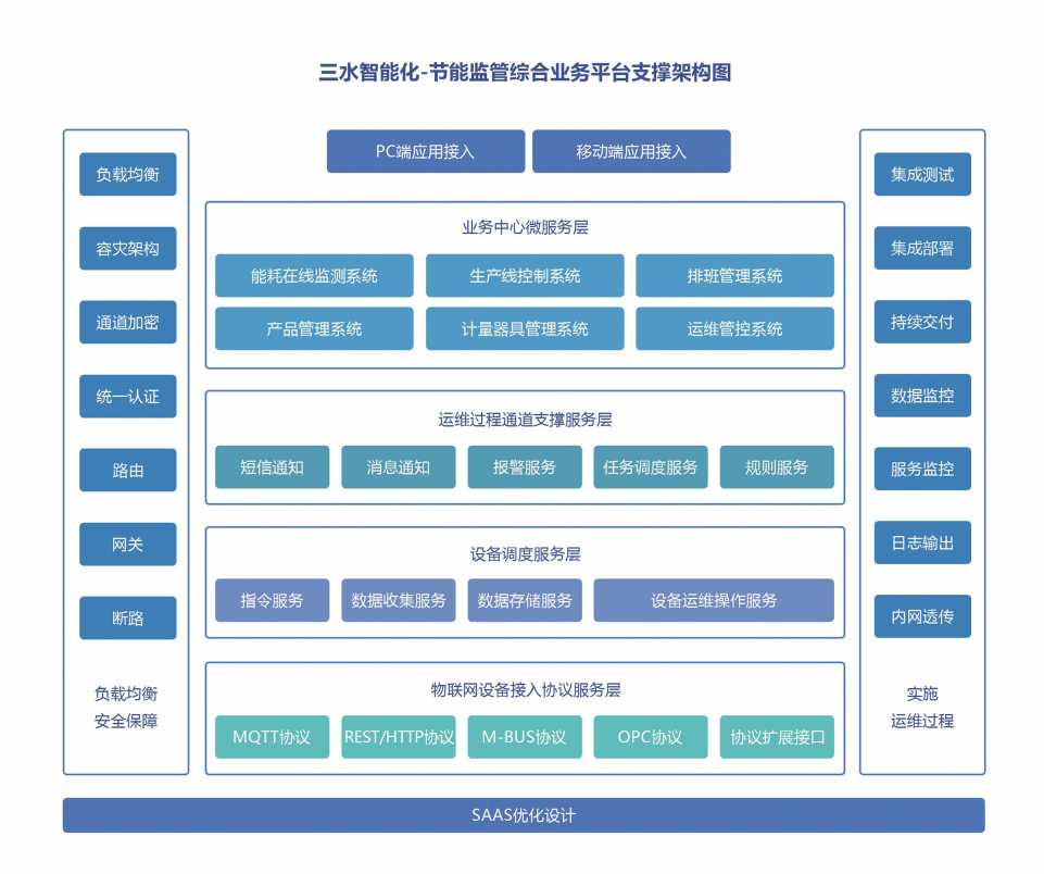 能源管控中心系統解決方案！(圖2)