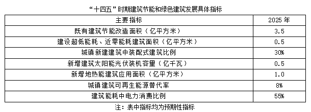 聚焦碳達峰碳中和，解讀“十四五”綠色低碳發(fā)展目標(biāo)(圖2)